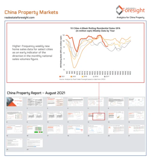 China Property Report Screenshots